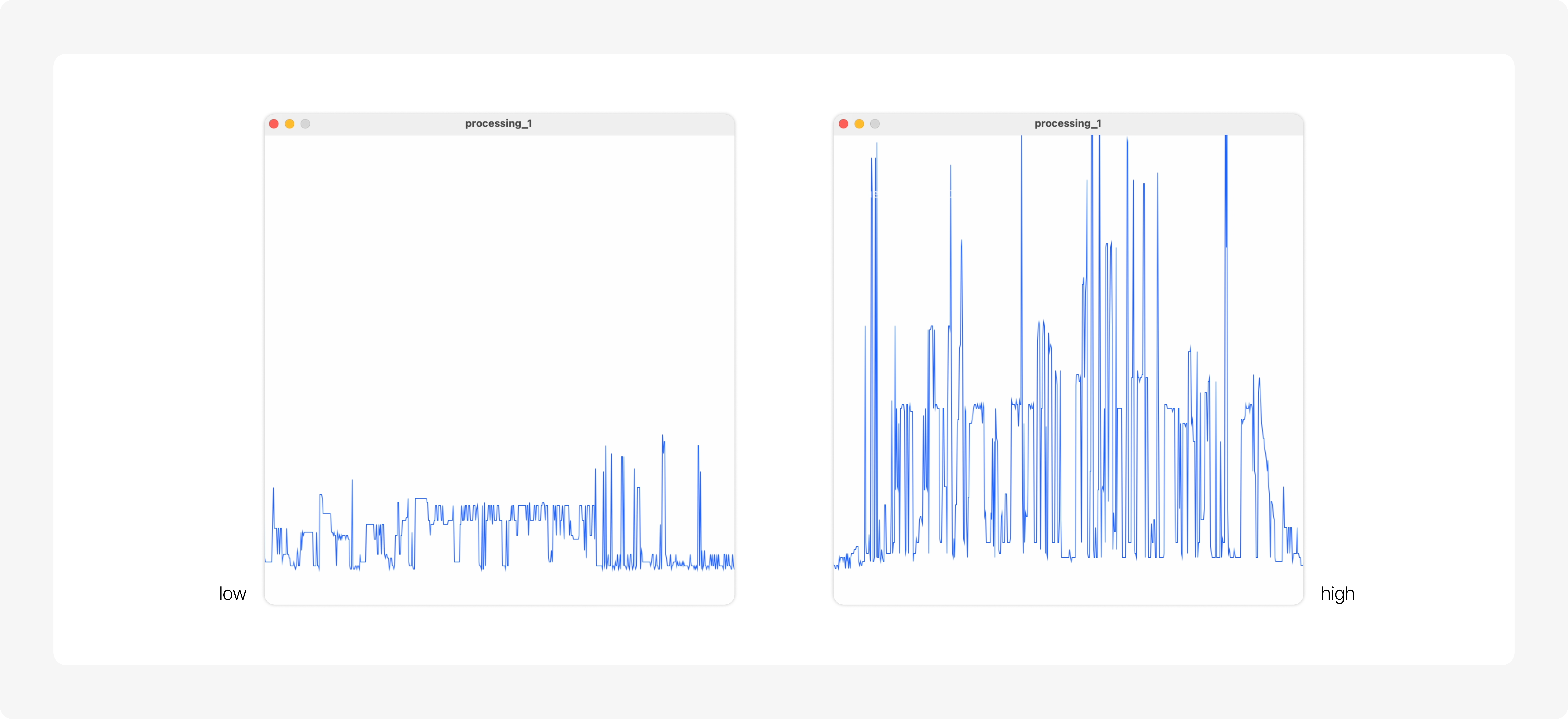 Sound Plotter Processing Visualization